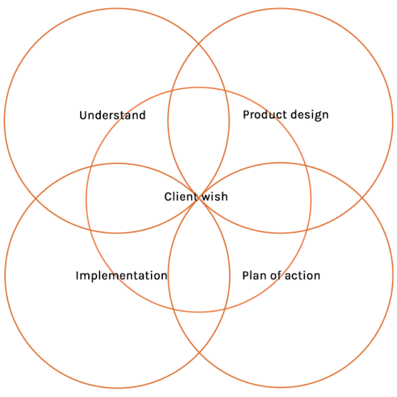 RISE model 2 EN