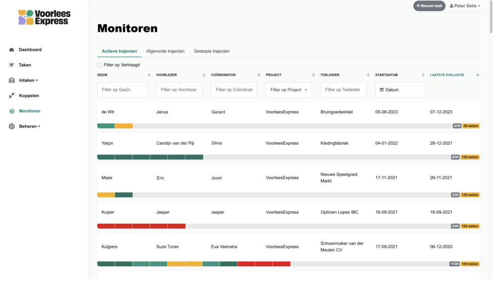 Bezetting VoorleesExpress applicatie screenshot